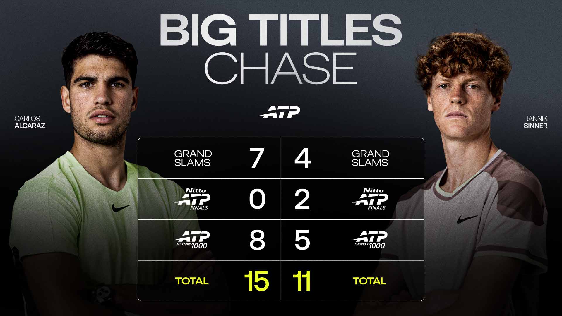 Carlos Alcaraz won his seventh Grand Slam title on Sunday night at the Australian Open.