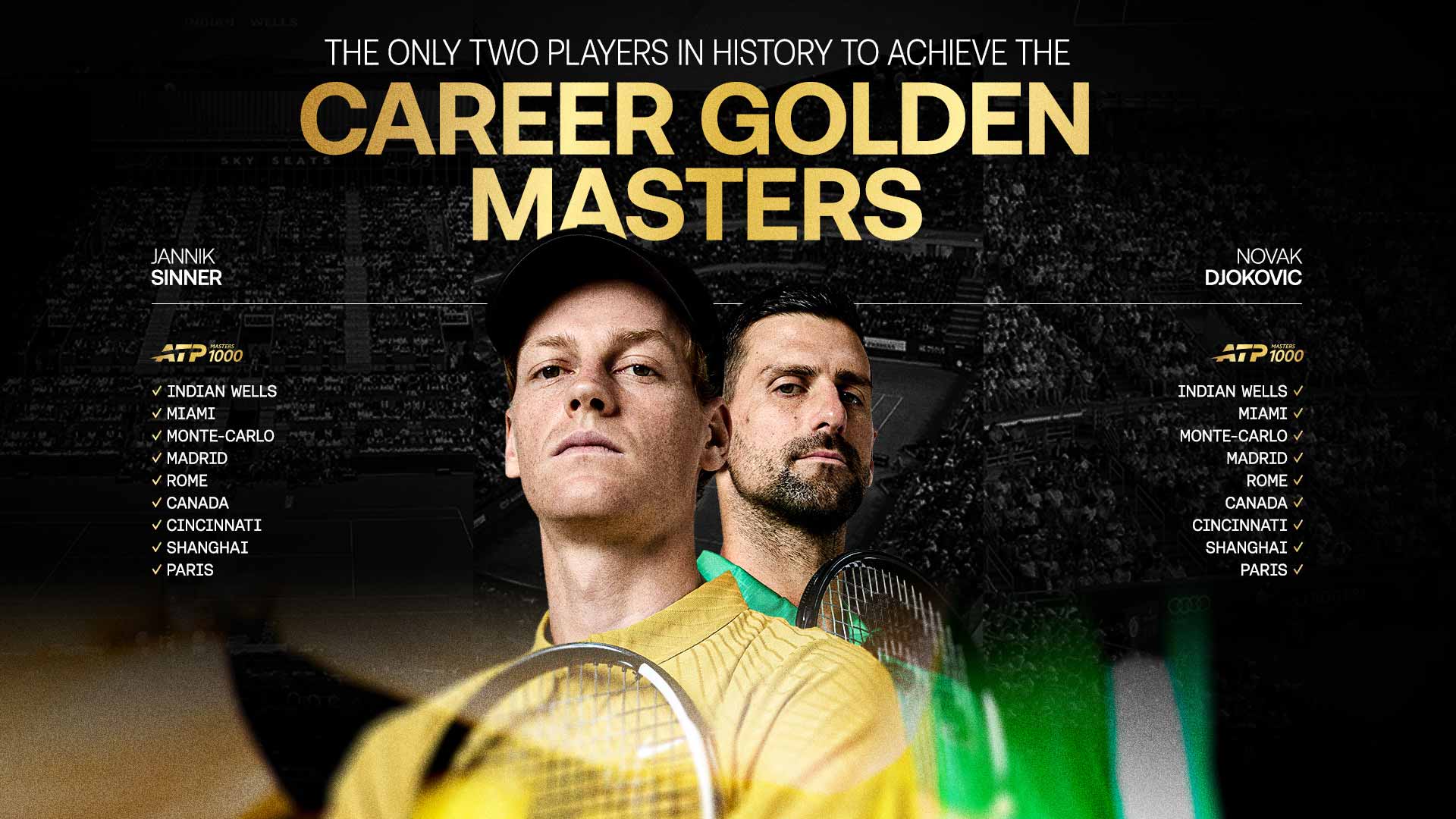 Jannik Sinner and Novak Djokovic are the only players to win all nine ATP Masters 1000 events.