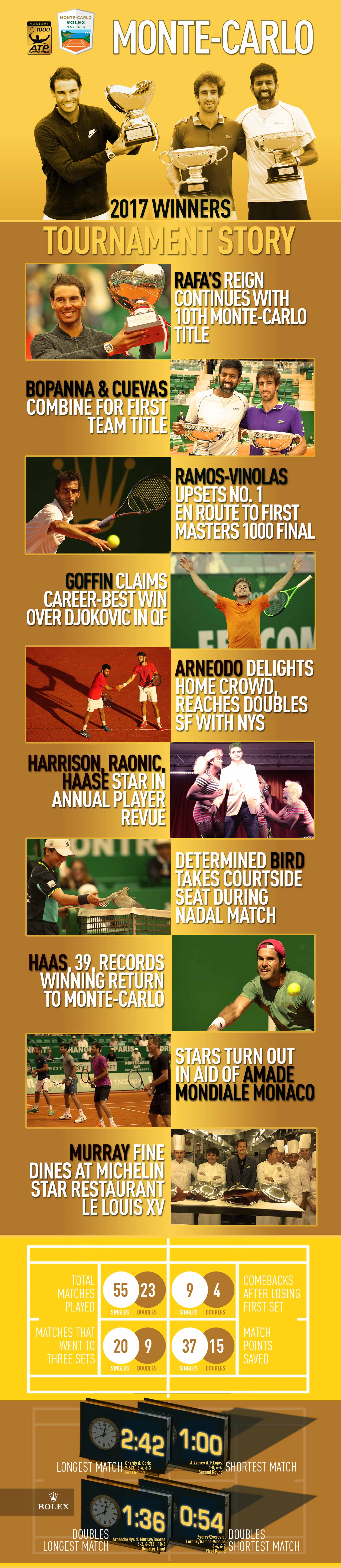 Monte-Carlo Rolex Masters