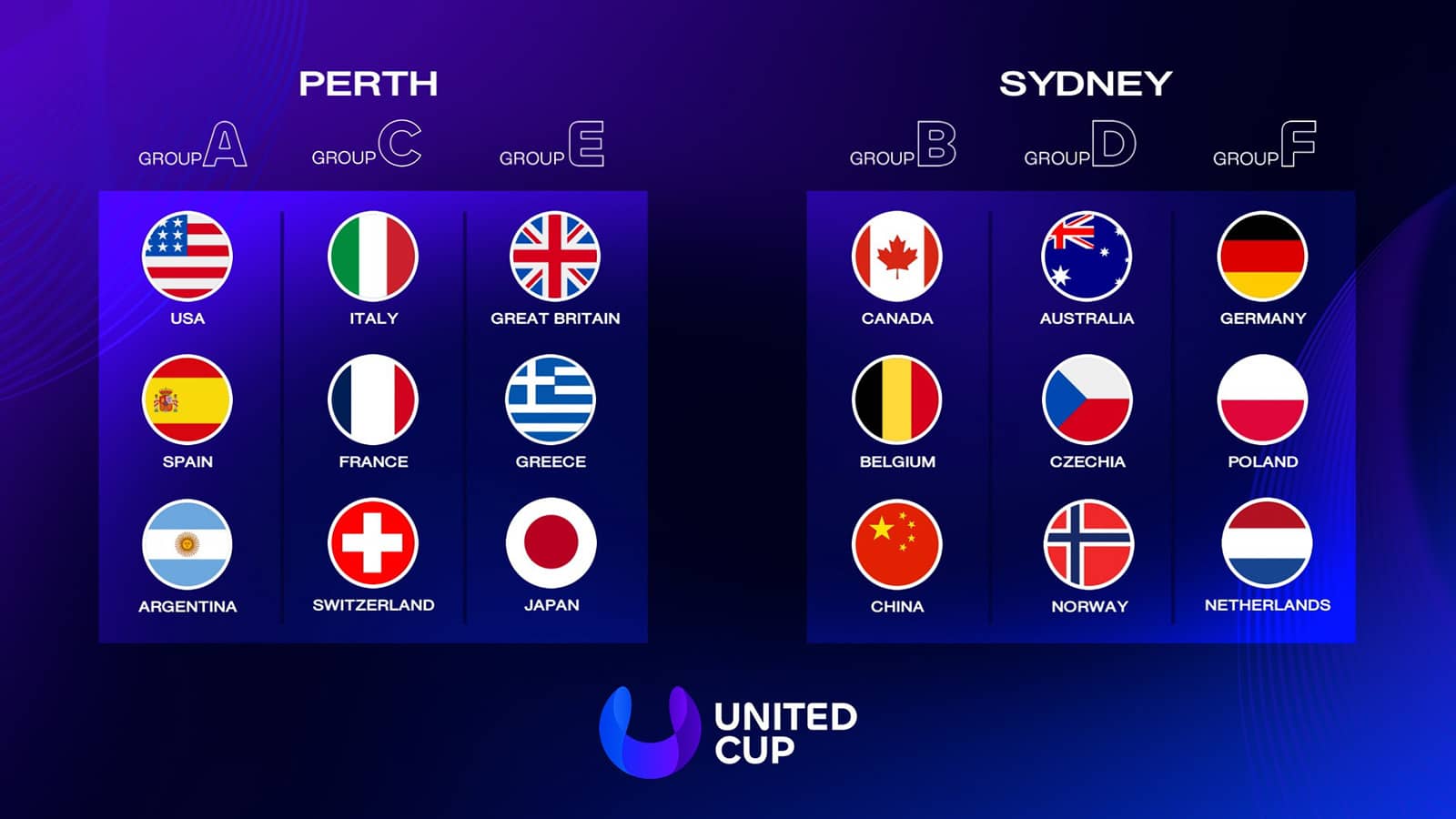 United Cup 2026 draw revealed