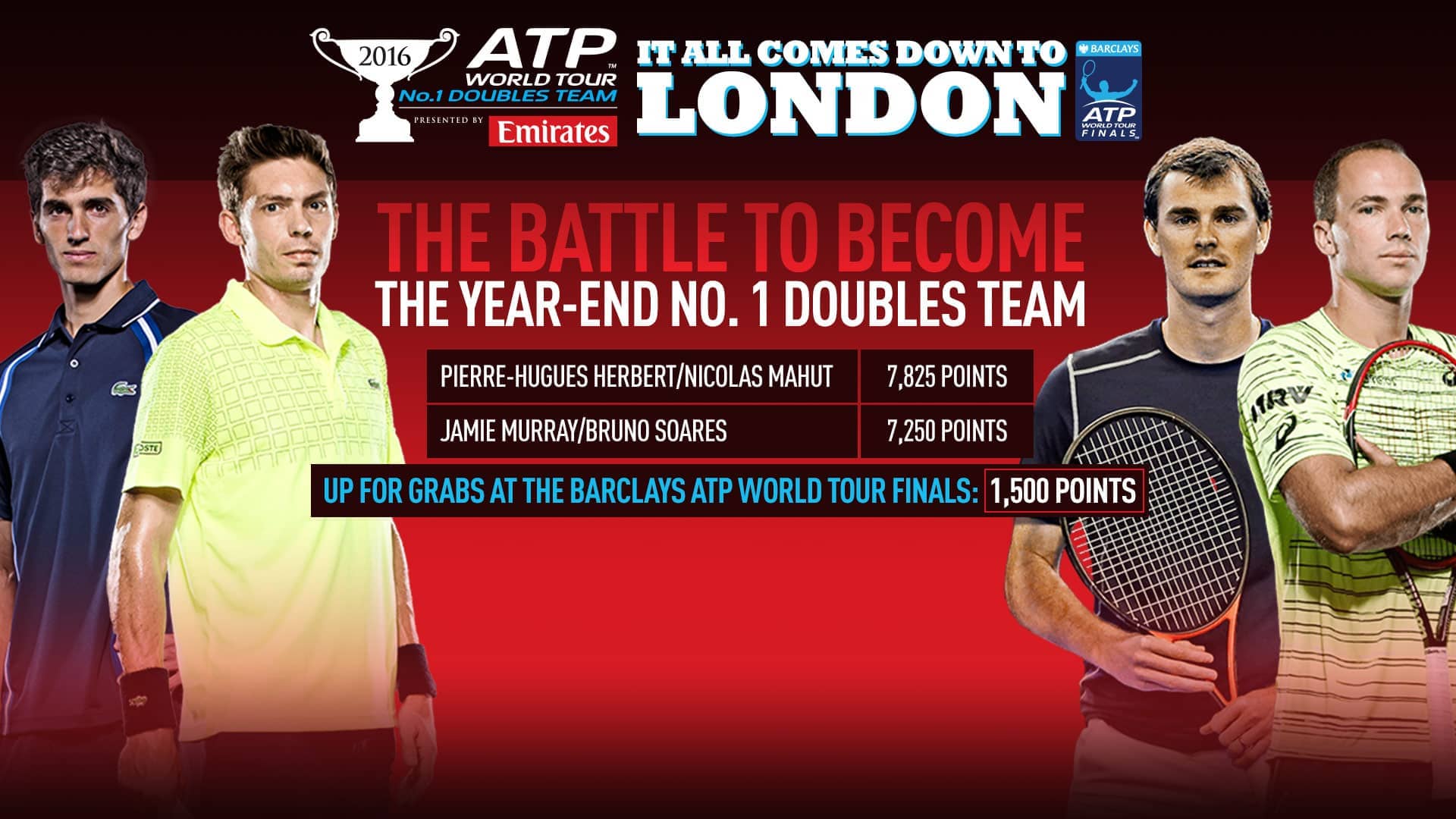 Doubles Battles Come Down To London Atp Tour Tennis