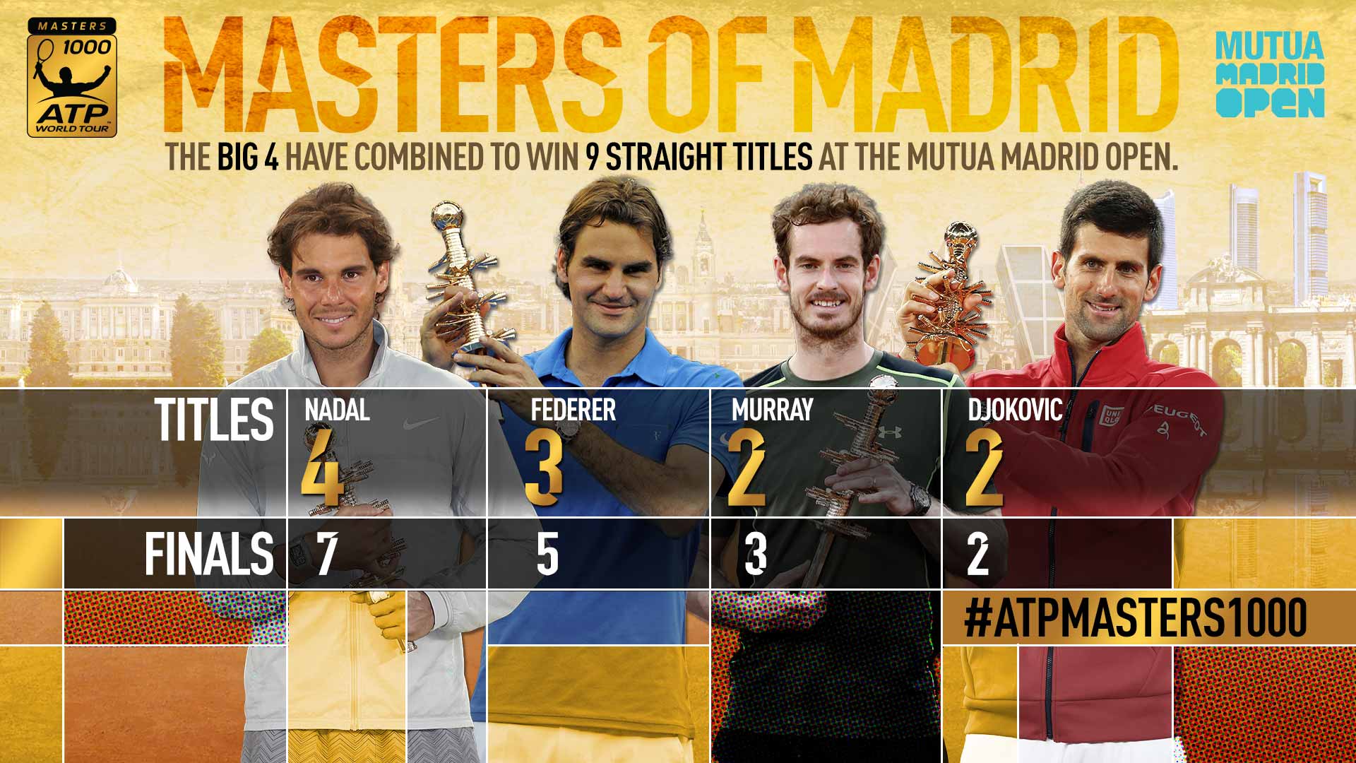 Andy Murray Novak Djokovic Seeking Similar Reboots In Madrid