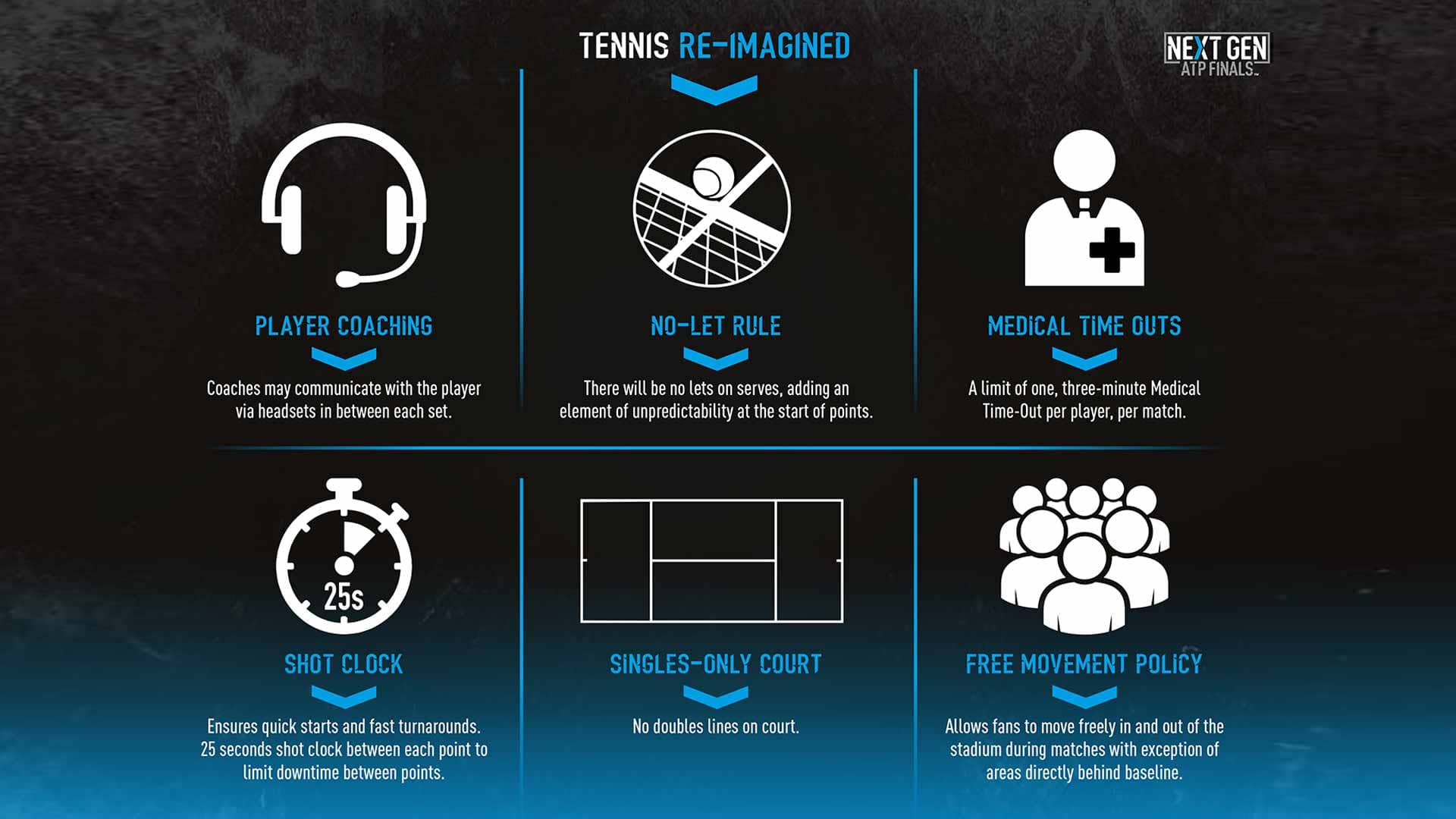 Players Are On The Clock In Milan Atp Tour Tennis