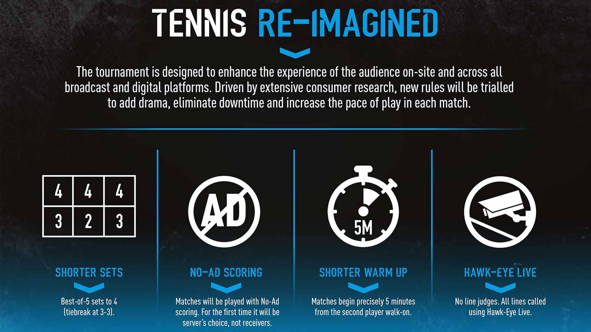 Short Sets, No Lets and More Meaningful Moments ATP Tour Tennis