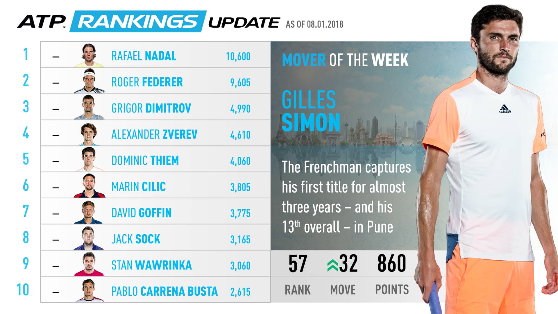 Misaki: Atp World Rankings