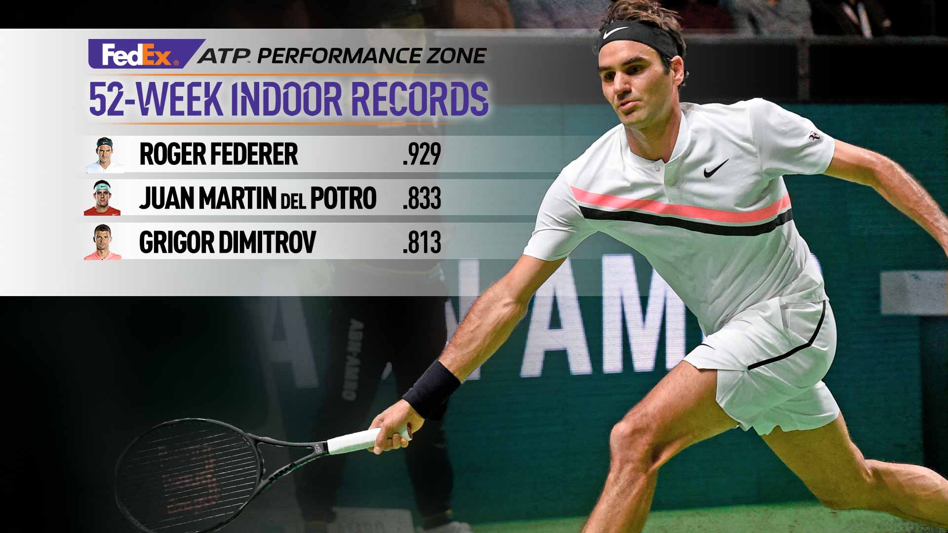Standaard Gezamenlijk bemanning FedEx Performance Zone: Incredible Indoors | ATP Tour | Tennis