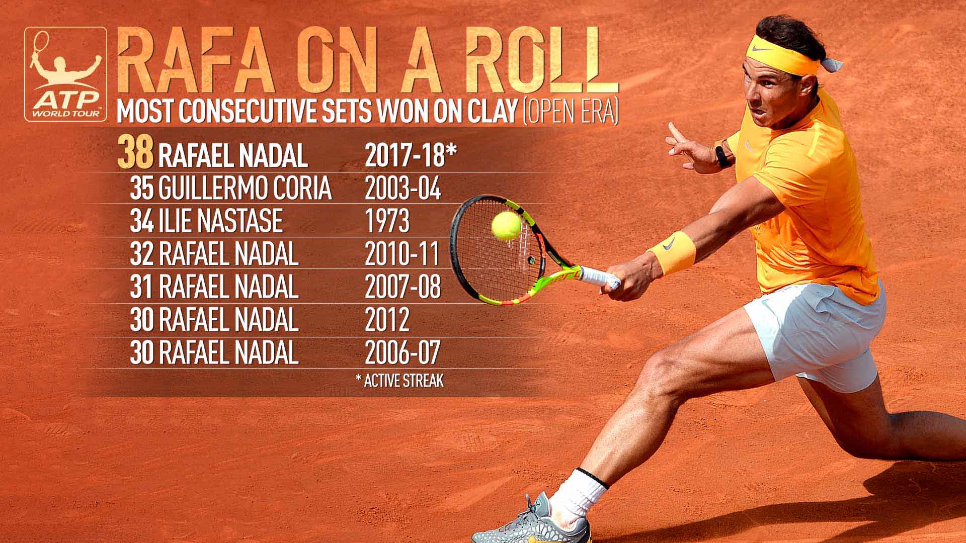 rafa_claystreak_1920x1080_2018_barca.jpg
