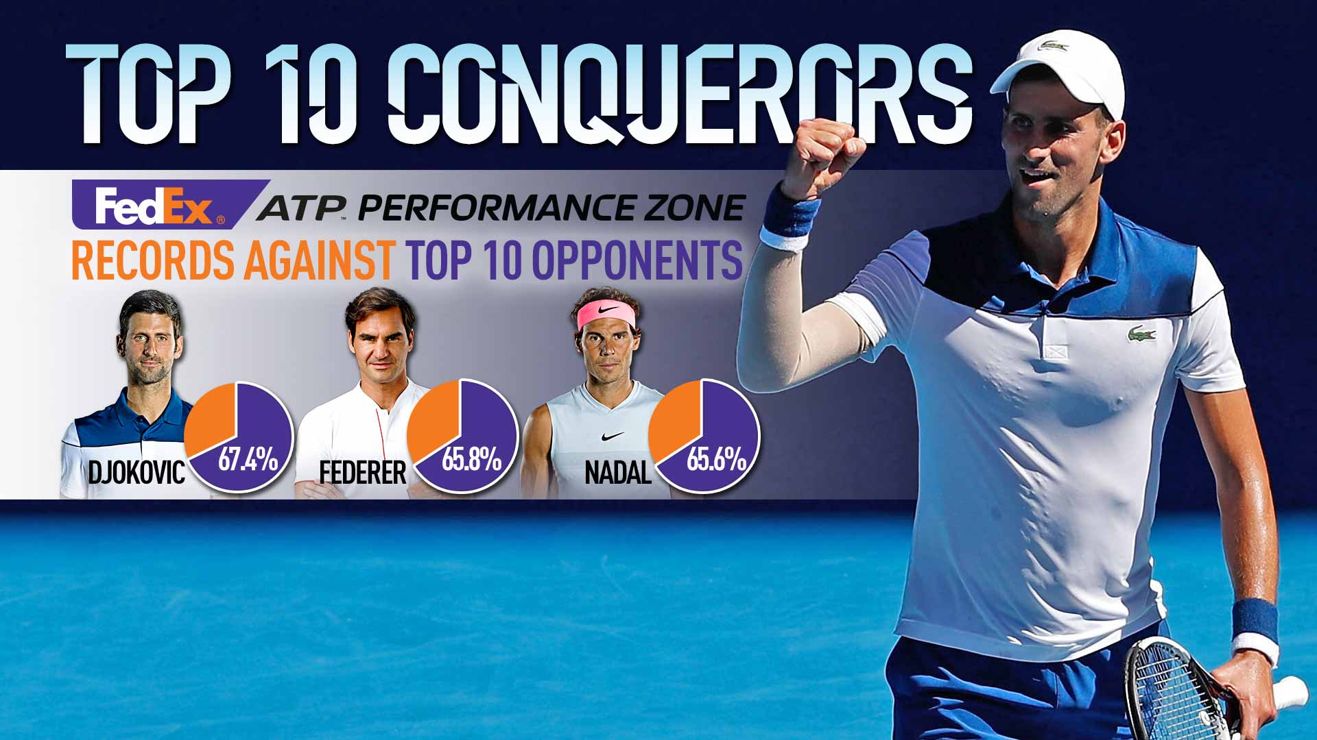 The Trio That Dominates The Top 10 ATP Tour Tennis