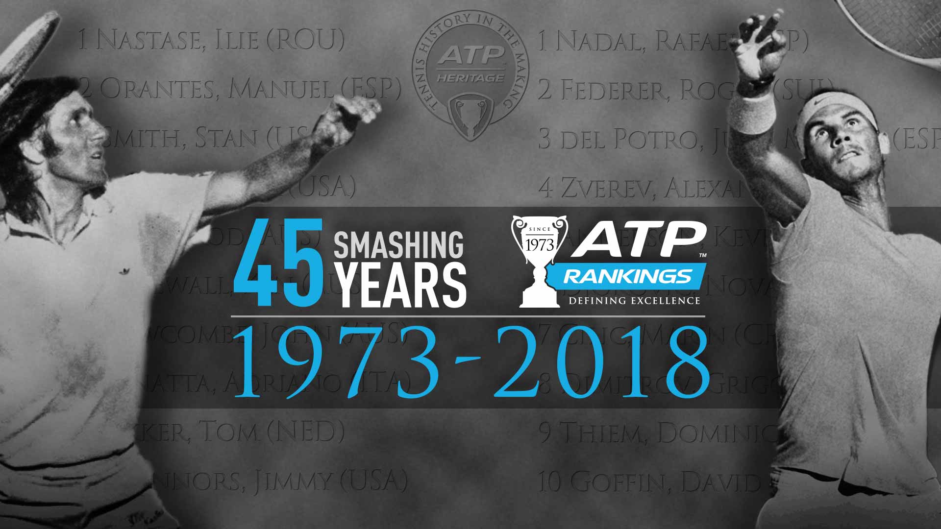 The Rankings That Changed Tennis (Part II) ATP Tour Tennis