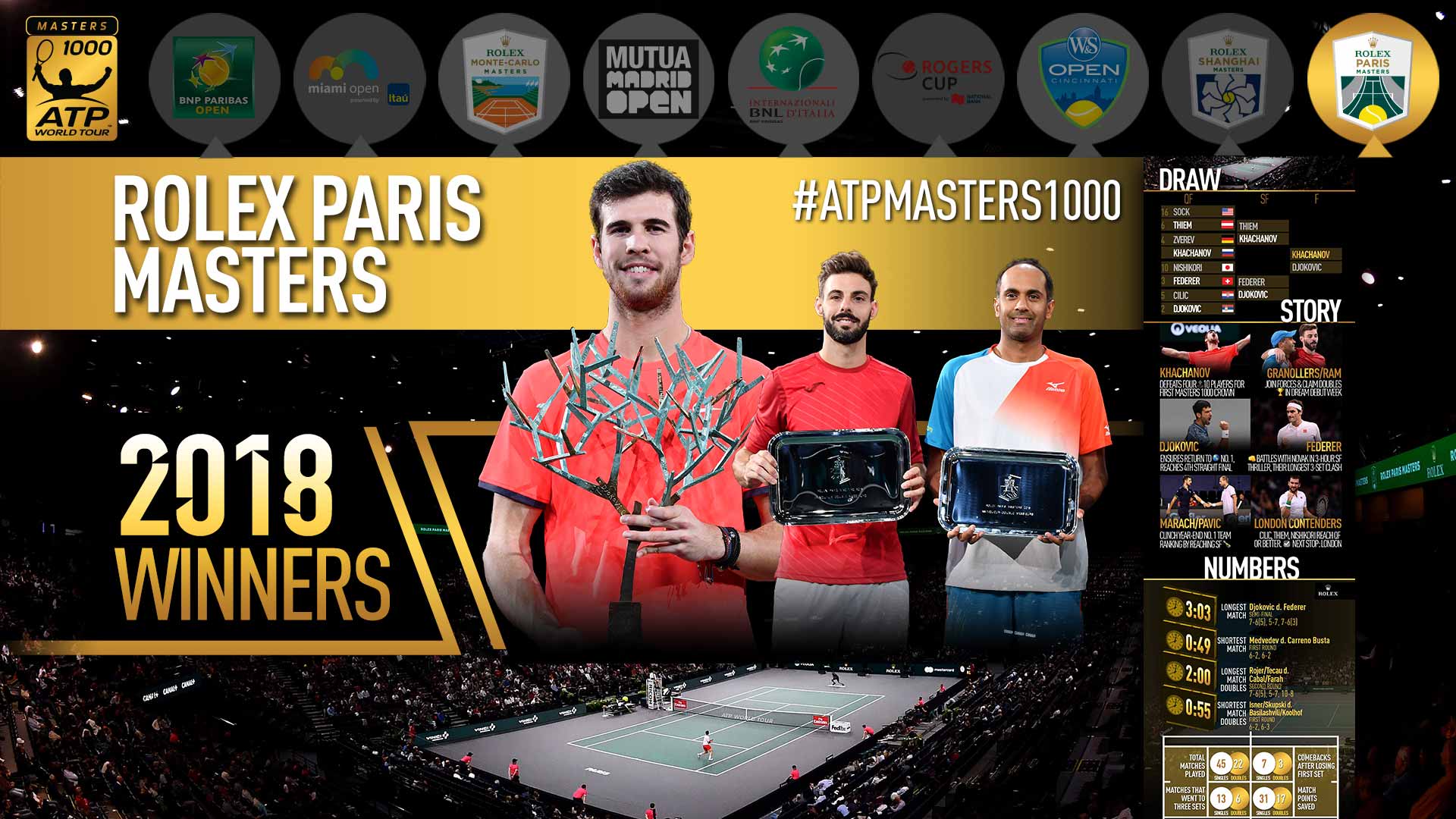 Rolex Paris Masters | ATP Tour | Tennis