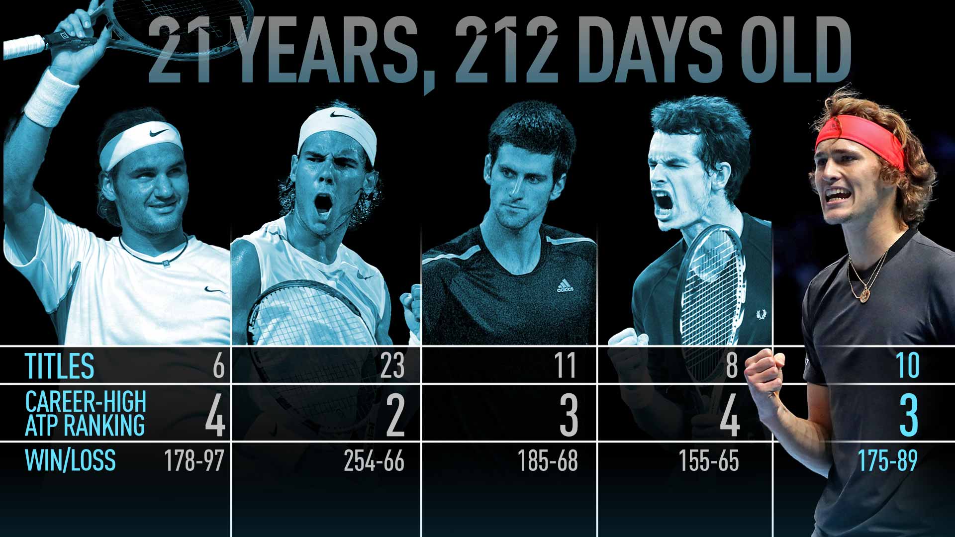 32+ Federer Nadal Djokovic Comparison Images