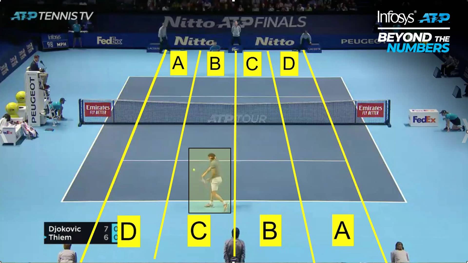 Infosys ATP Beyond The Numbers How Dominic Thiem, Novak Djokovic and Co