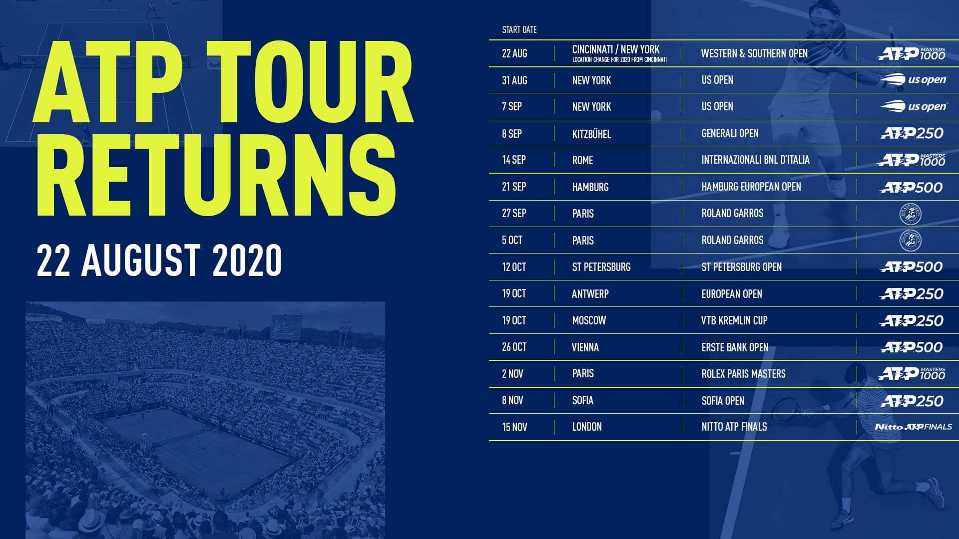 ATP Tour - The ATP has issued a revised provisional calendar that sets a  pathway for the resumption of the Tour. The new-look ATP Tour calendar  intends to resume on Friday 14