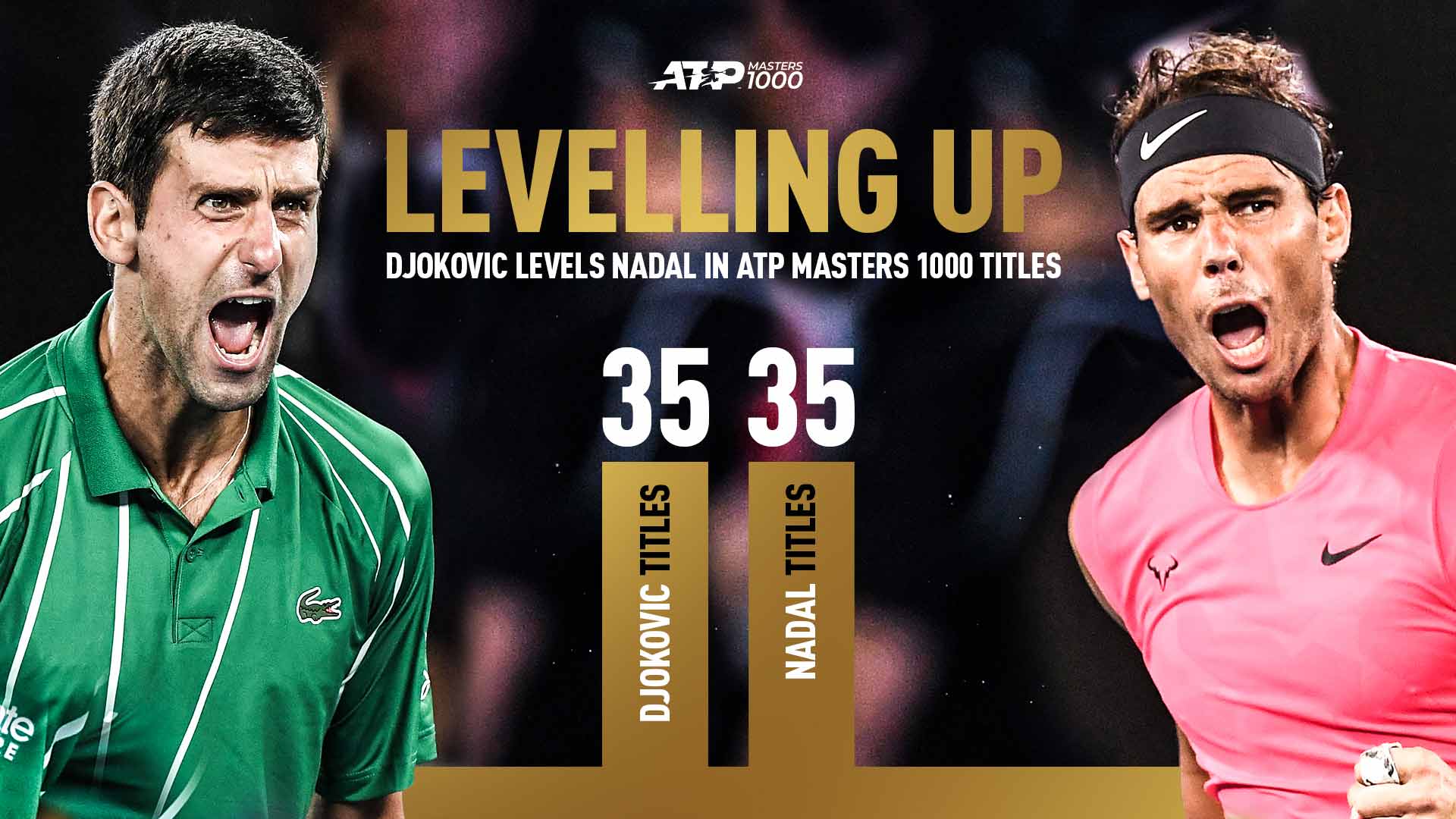 Atp News Djokovic Extends Big Titles Lead With Second Career Golden Masters Atp Tour Tennis