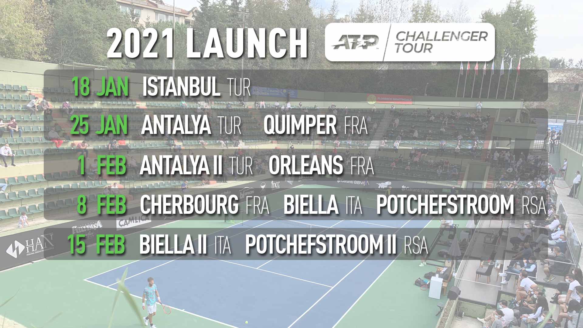 ATP Issues Five-Week Start To 2021 ATP Challenger Tour Calendar ATP Tour Tennis