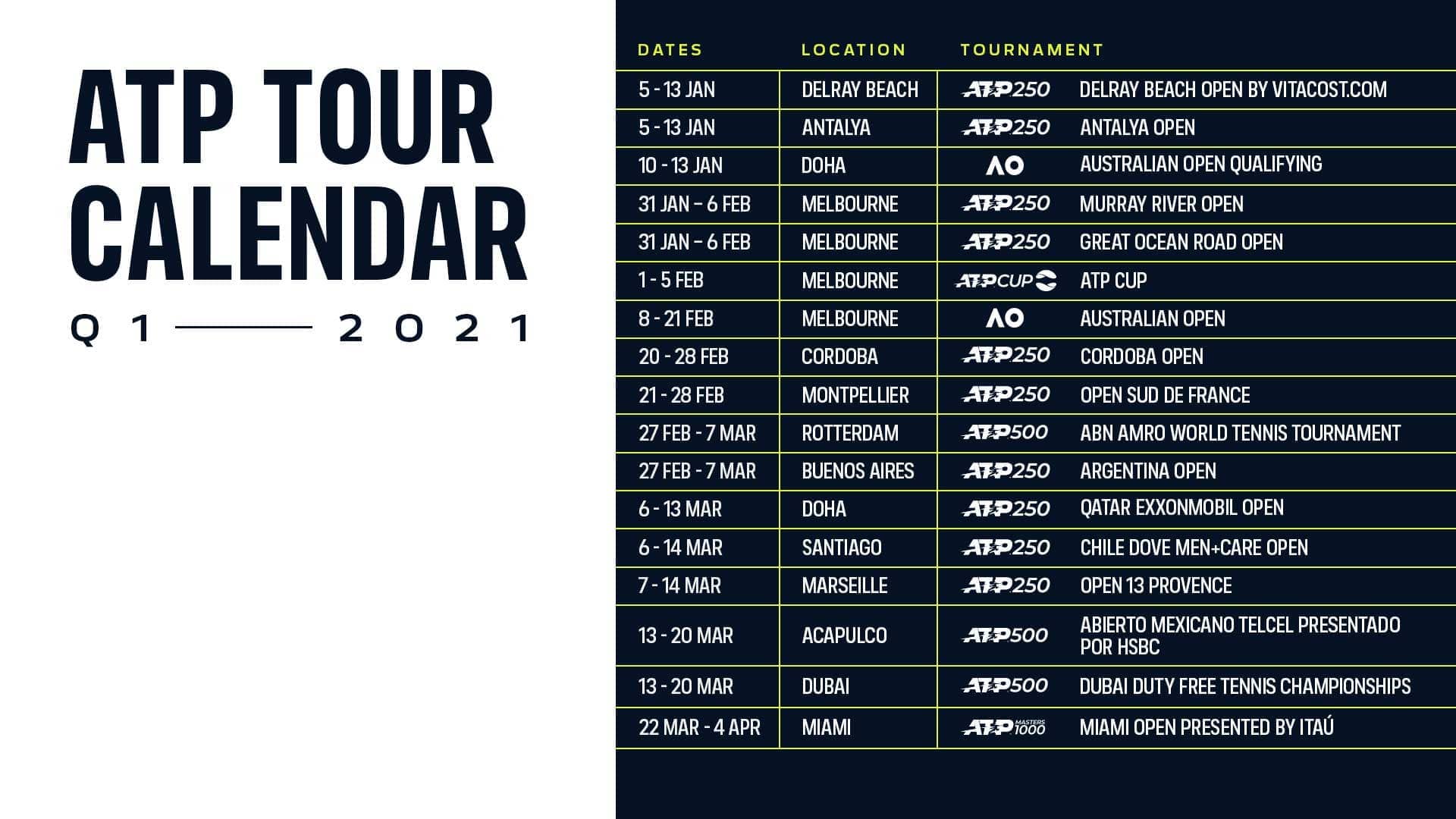Atp World Tour 2022 Schedule Stadium Tour 2023