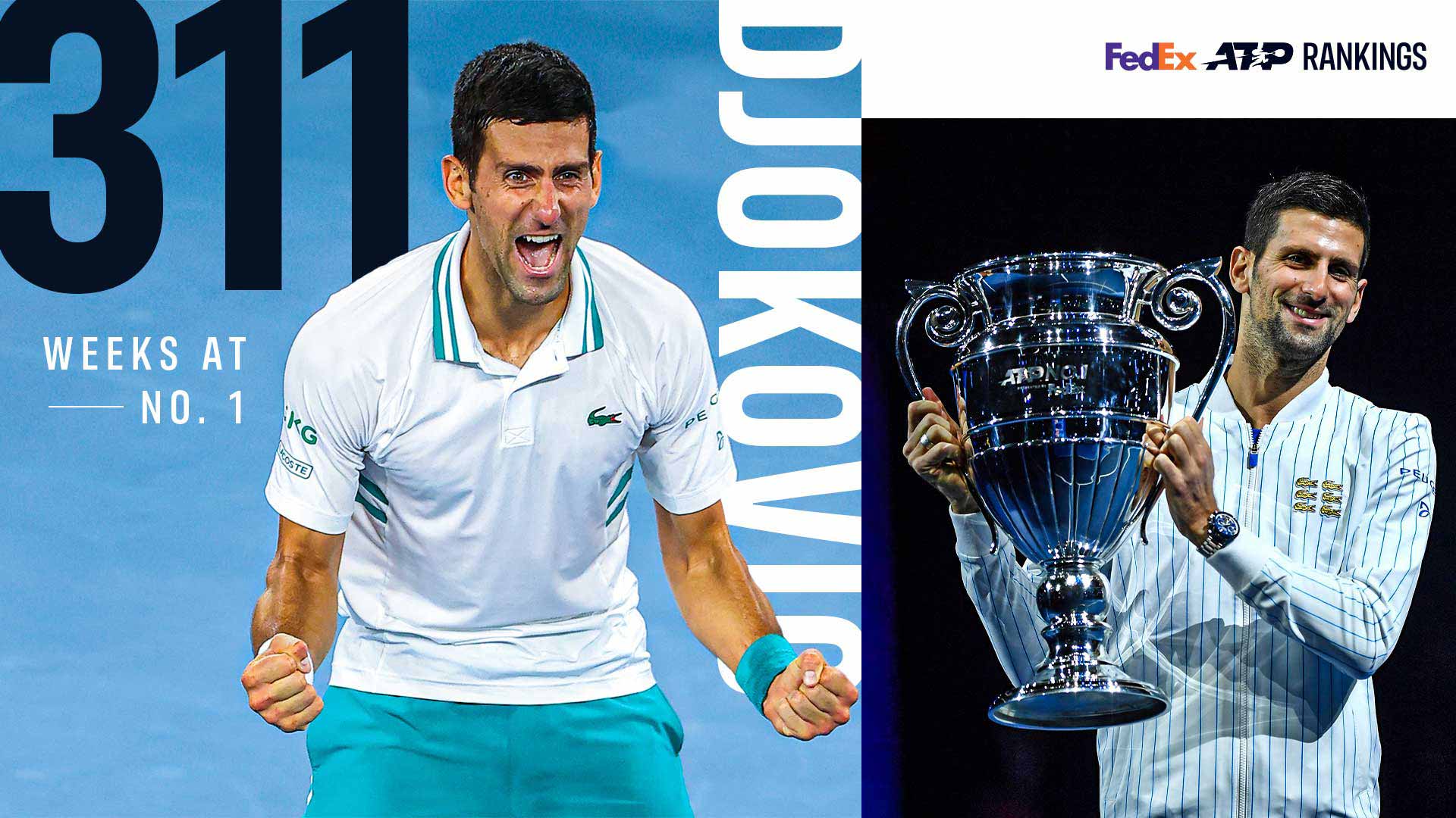 Immersive Feature How Djokovic Became The Longest Reigning Champ In Atp History Atp Tour Tennis