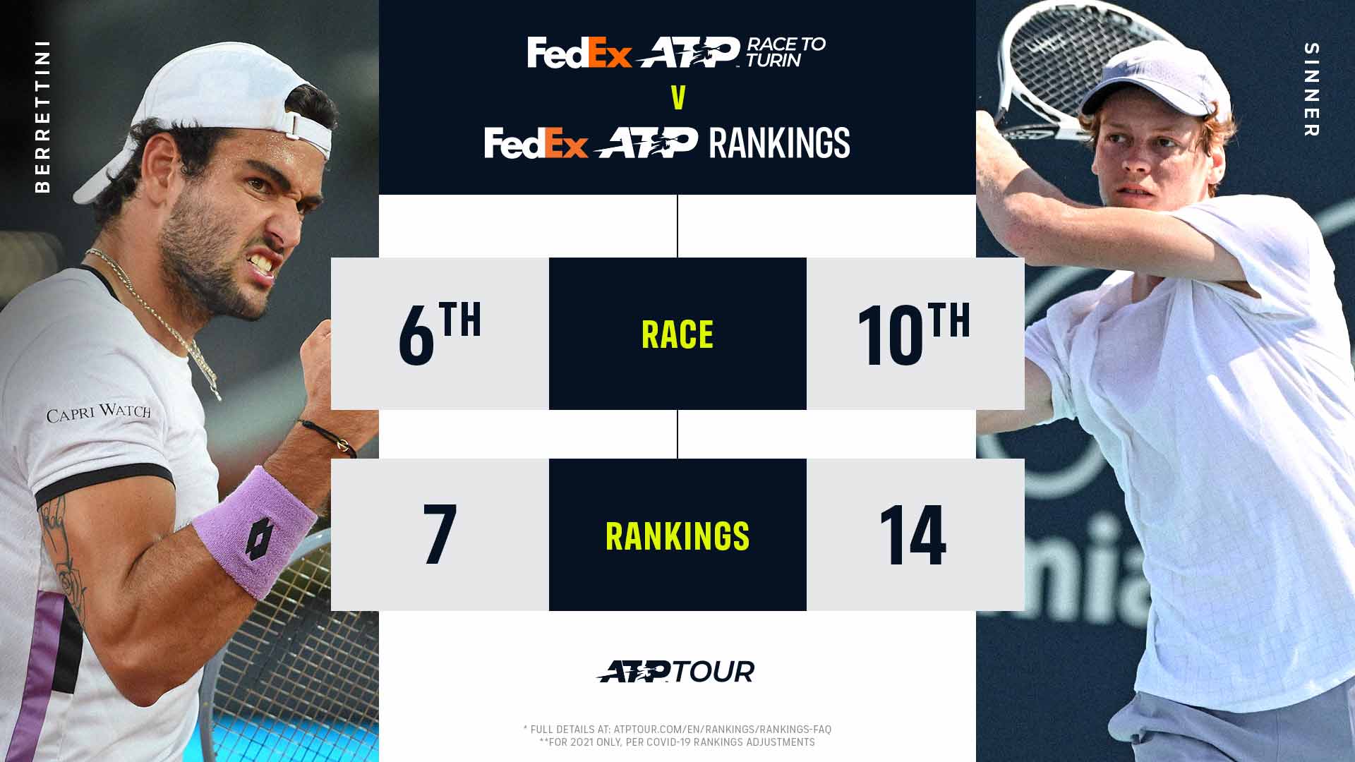 ATP Rankings vs ATP Race To Turin Whats The Difference? ATP Tour Tennis