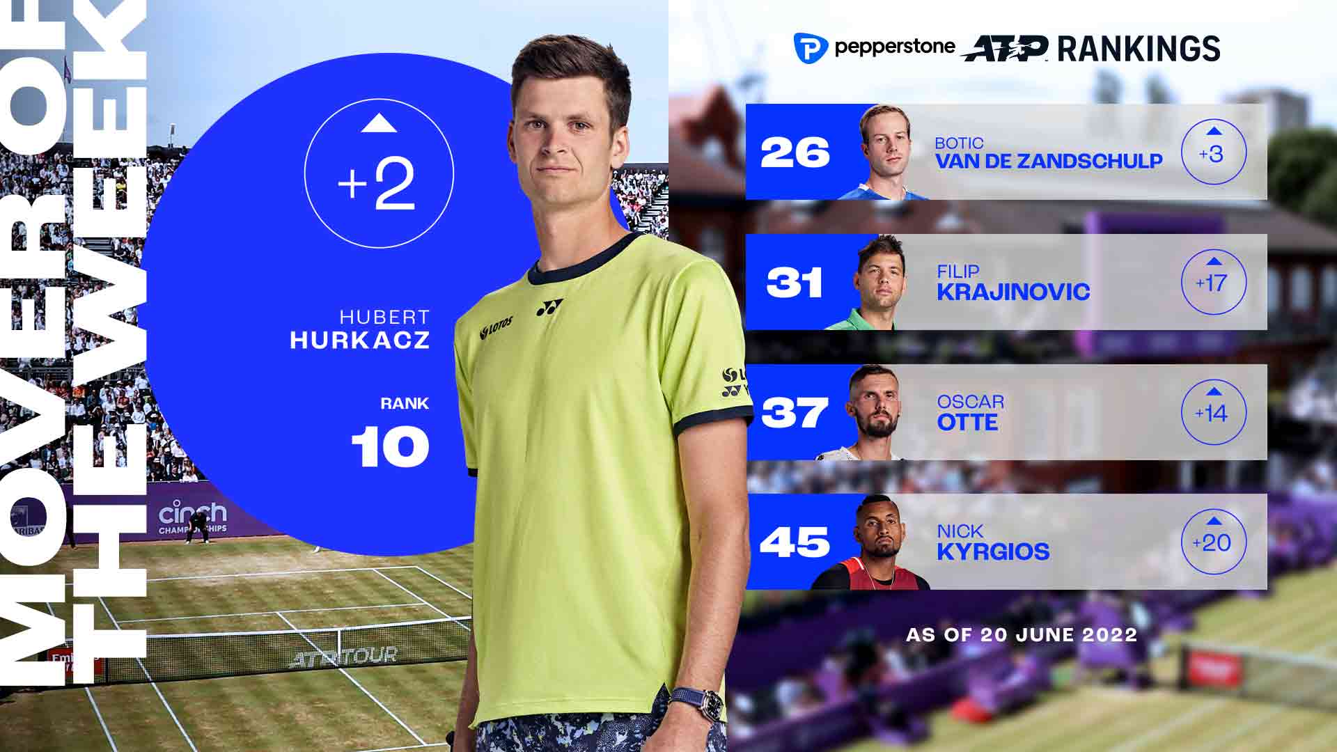 Hubert Hurkacz Back In Top 10, Mover Of Week ATP Tour Tennis
