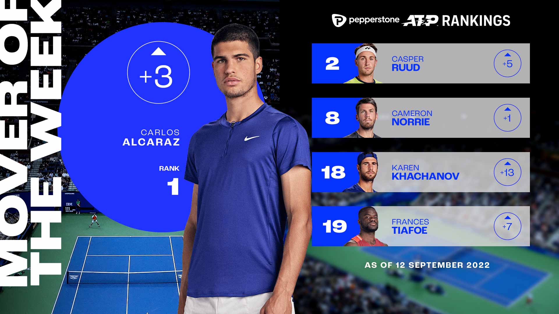 atp tour ranking live