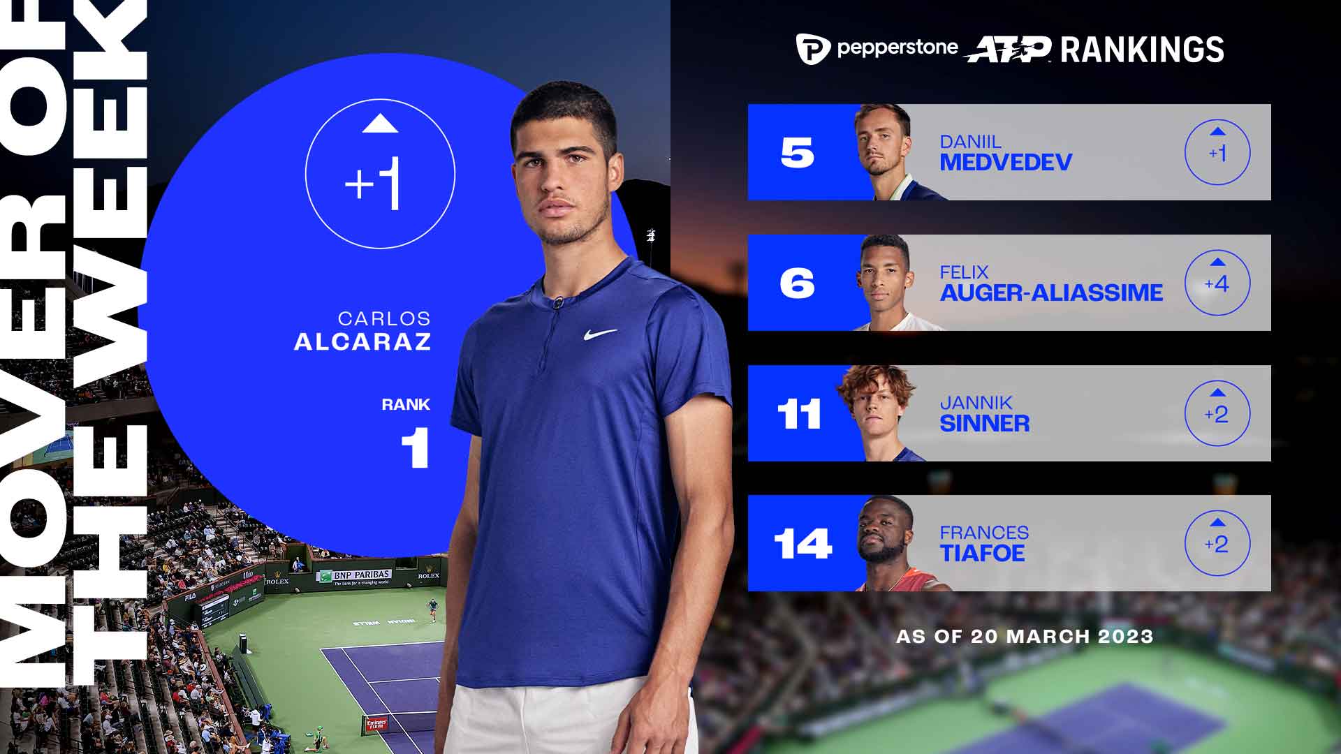ATP Tour on X: ATP Rankings vs ATP Race To London 🤔 We explain the  difference ➡️   / X