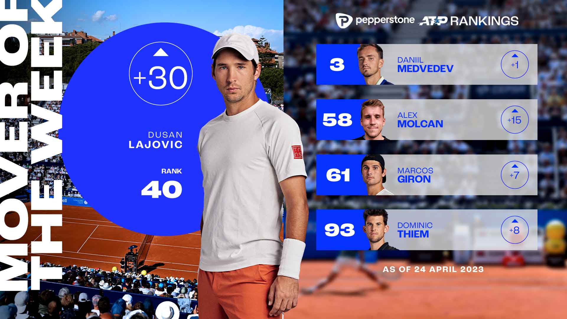 Rankings, Pepperstone ATP Doubles Rankings, ATP Tour