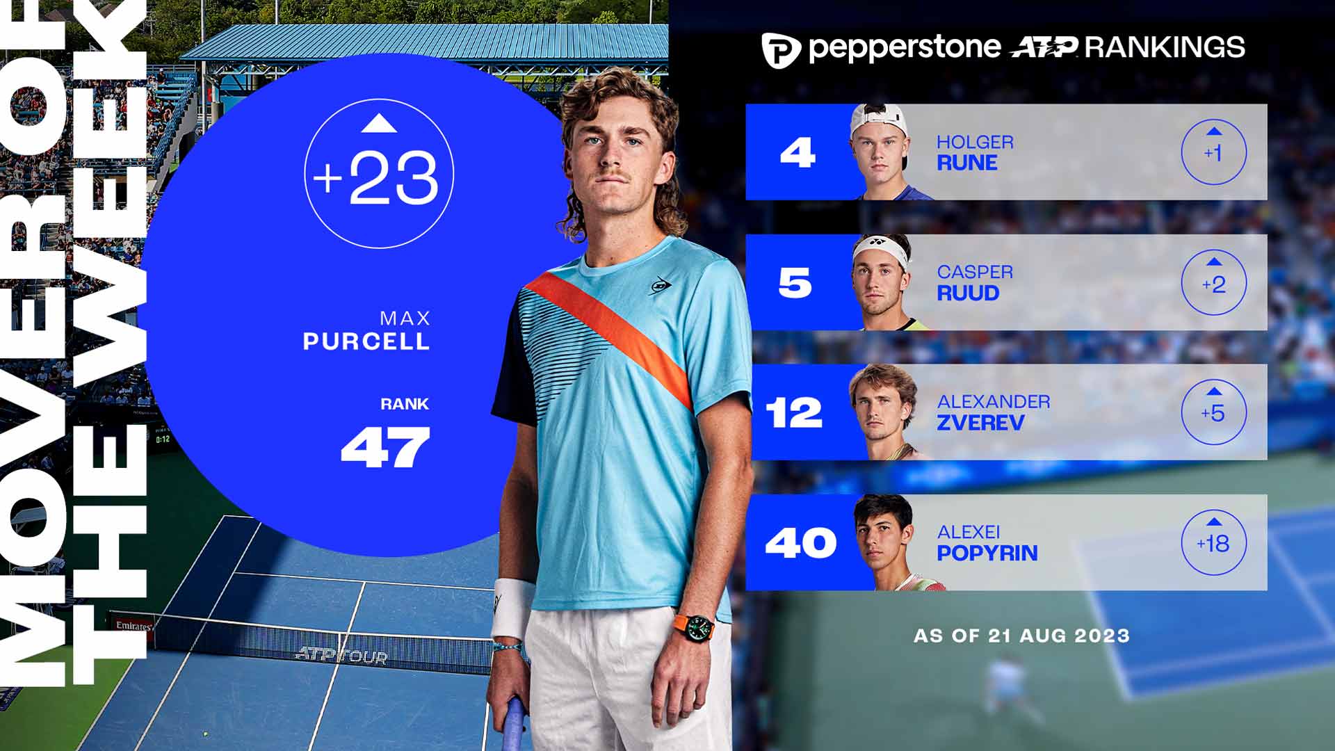 ATP Live Rankings as of December 17, 2023 - Perfect Tennis