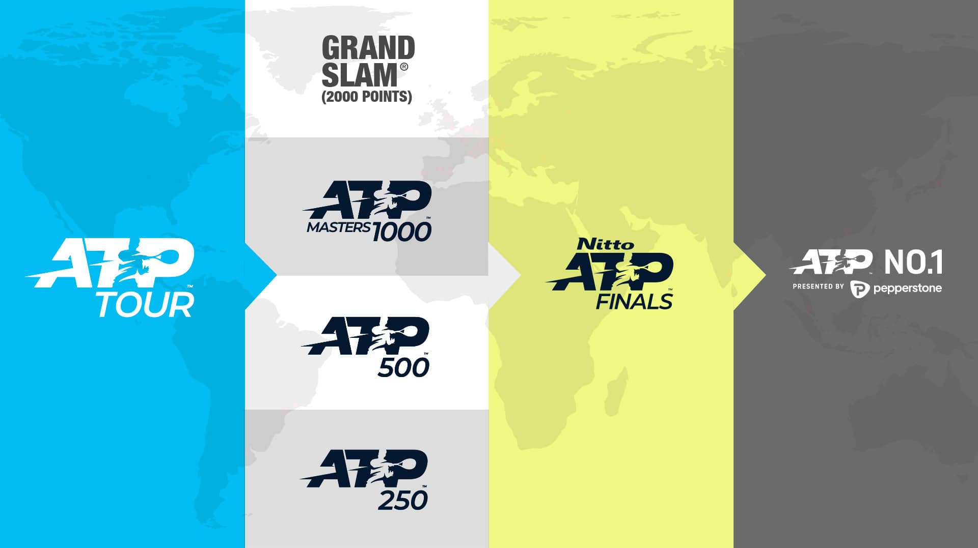 ¿Qué significa ATP 250 500