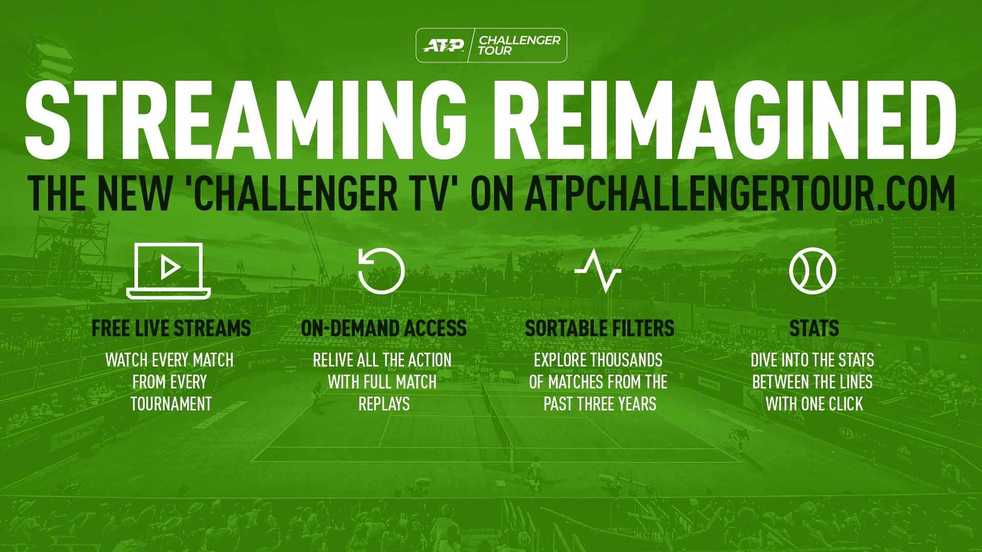 Emisiones En Vivo Y Repeticiones Completas La Nueva Challenger TV ATP Tour Tenis
