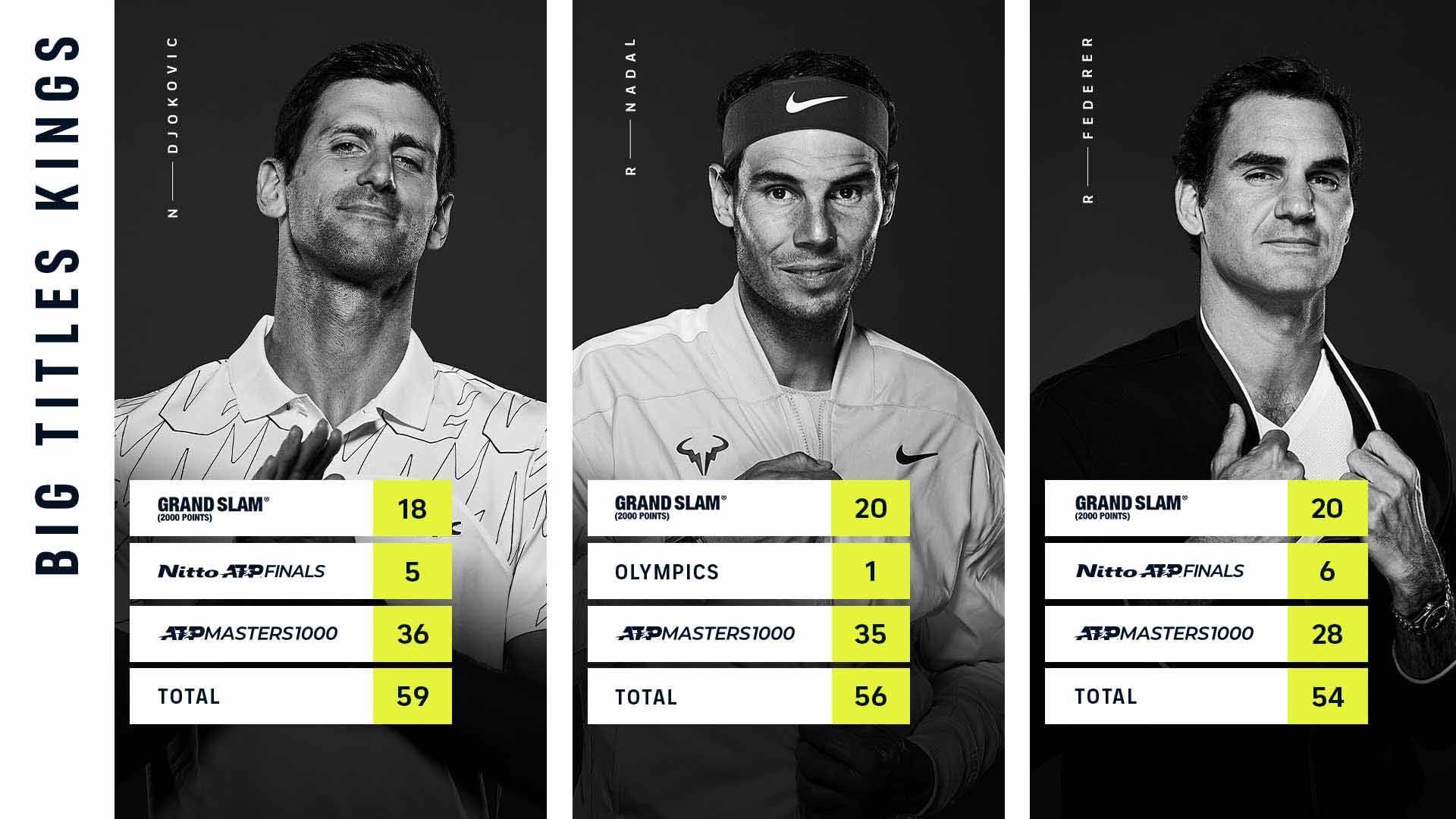 ¿Cuántos Grand Slam Djokovic ganó en 2021?