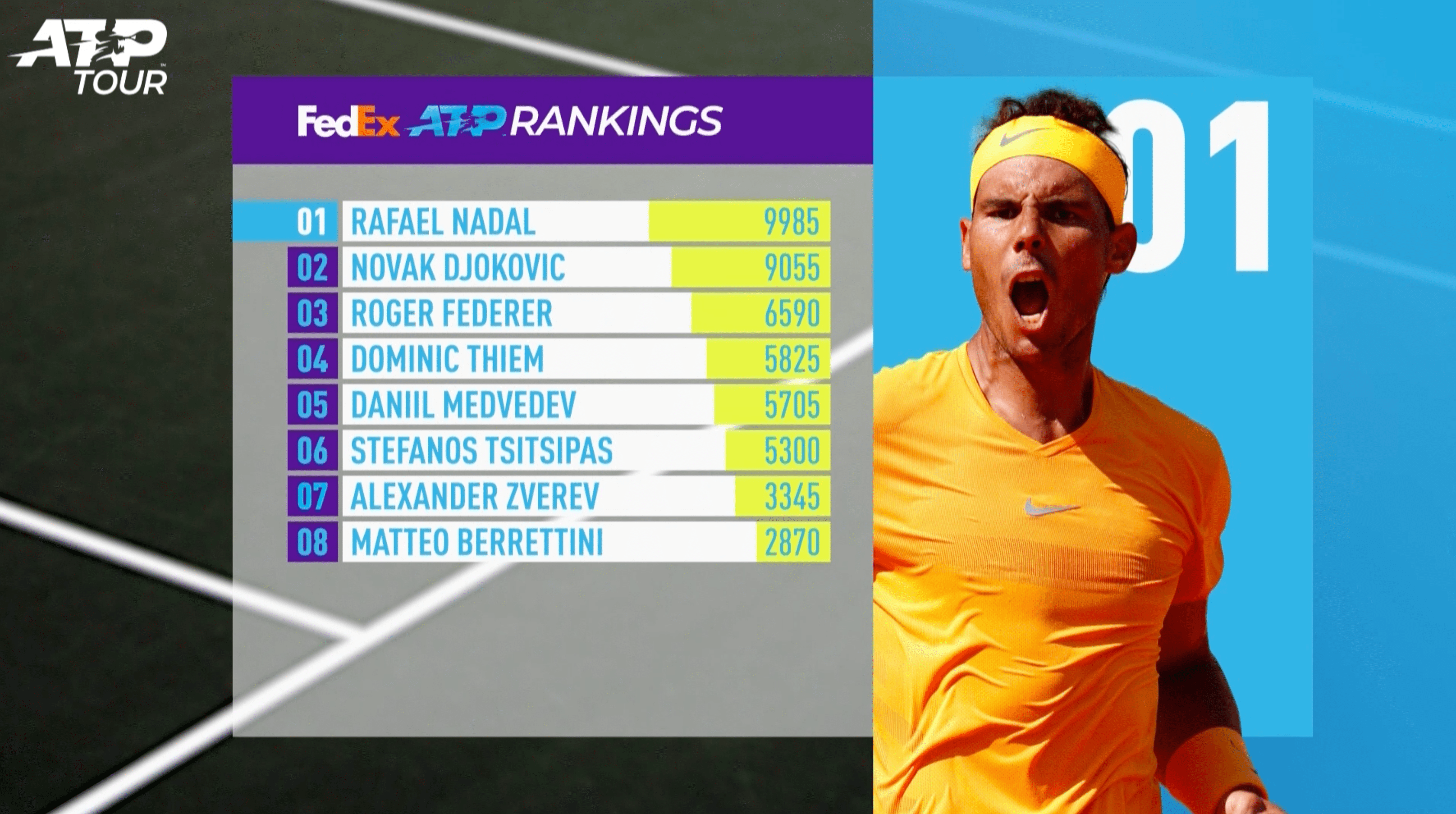 Fedex Atp Rankings Atp Tour Tennis